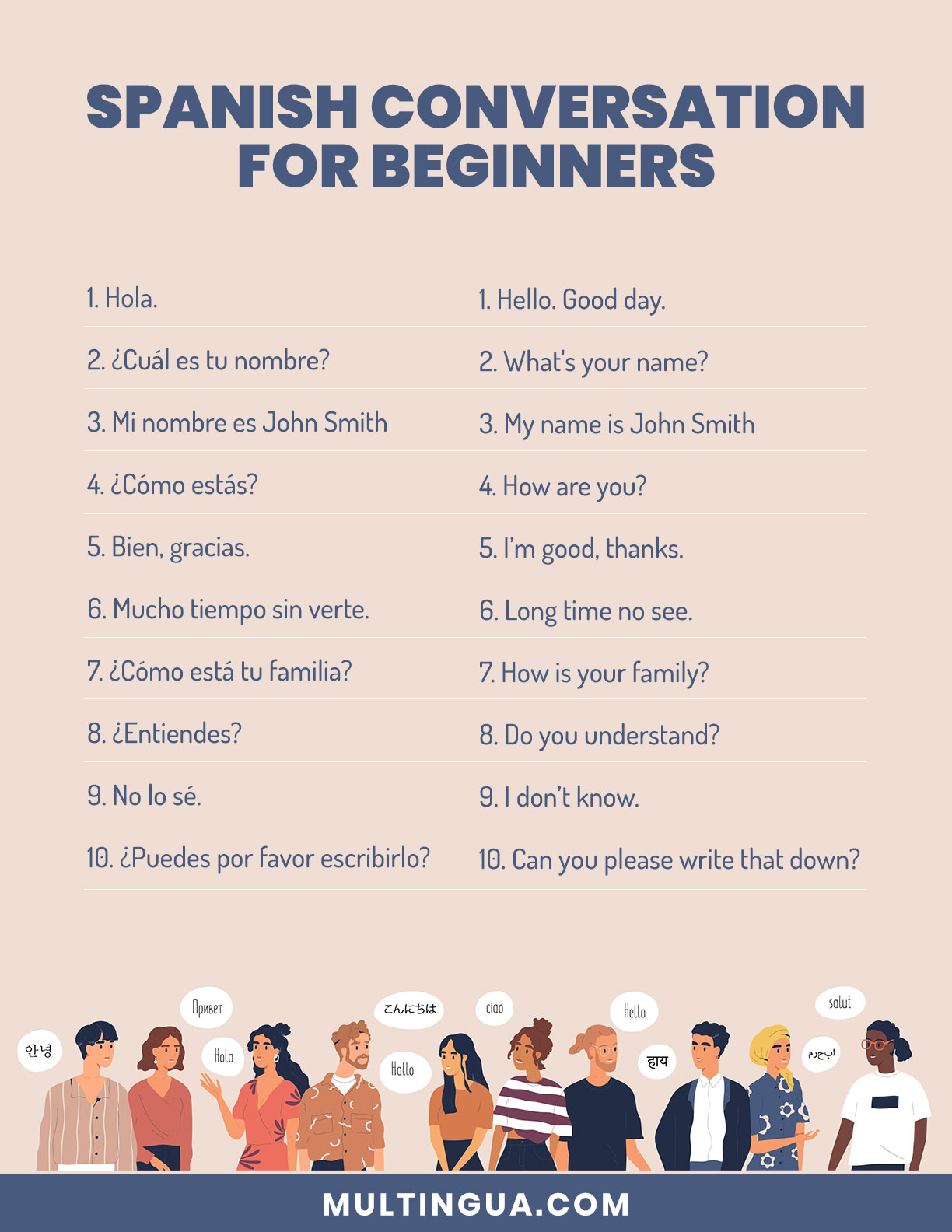 Spanish Conversation For Beginners Part 1 Multingua
