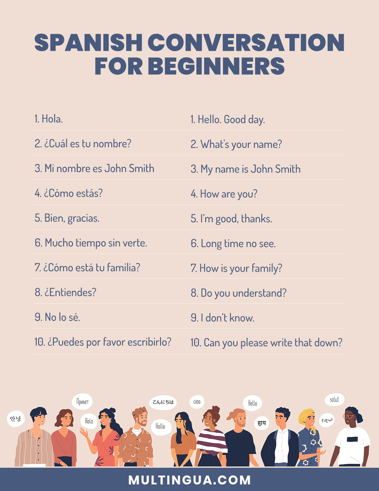 How To Learn Conversational Spanish