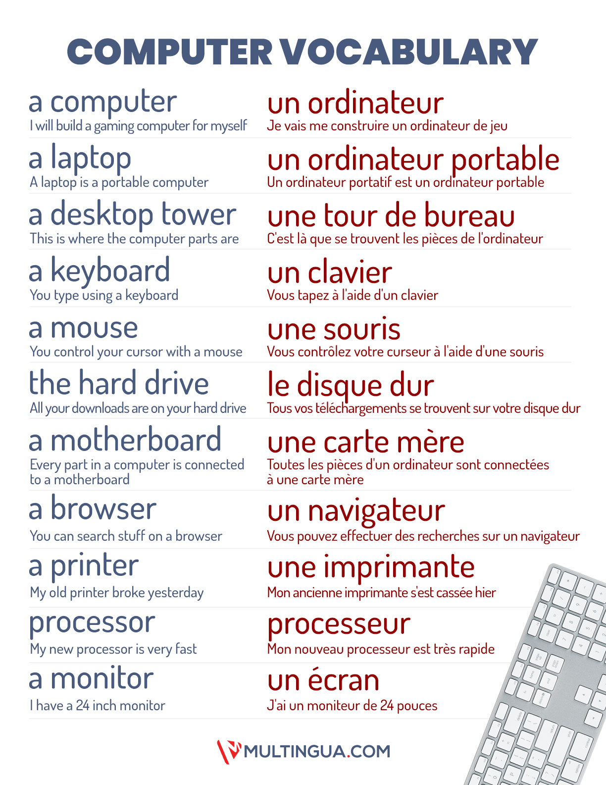 French computer vocabulary