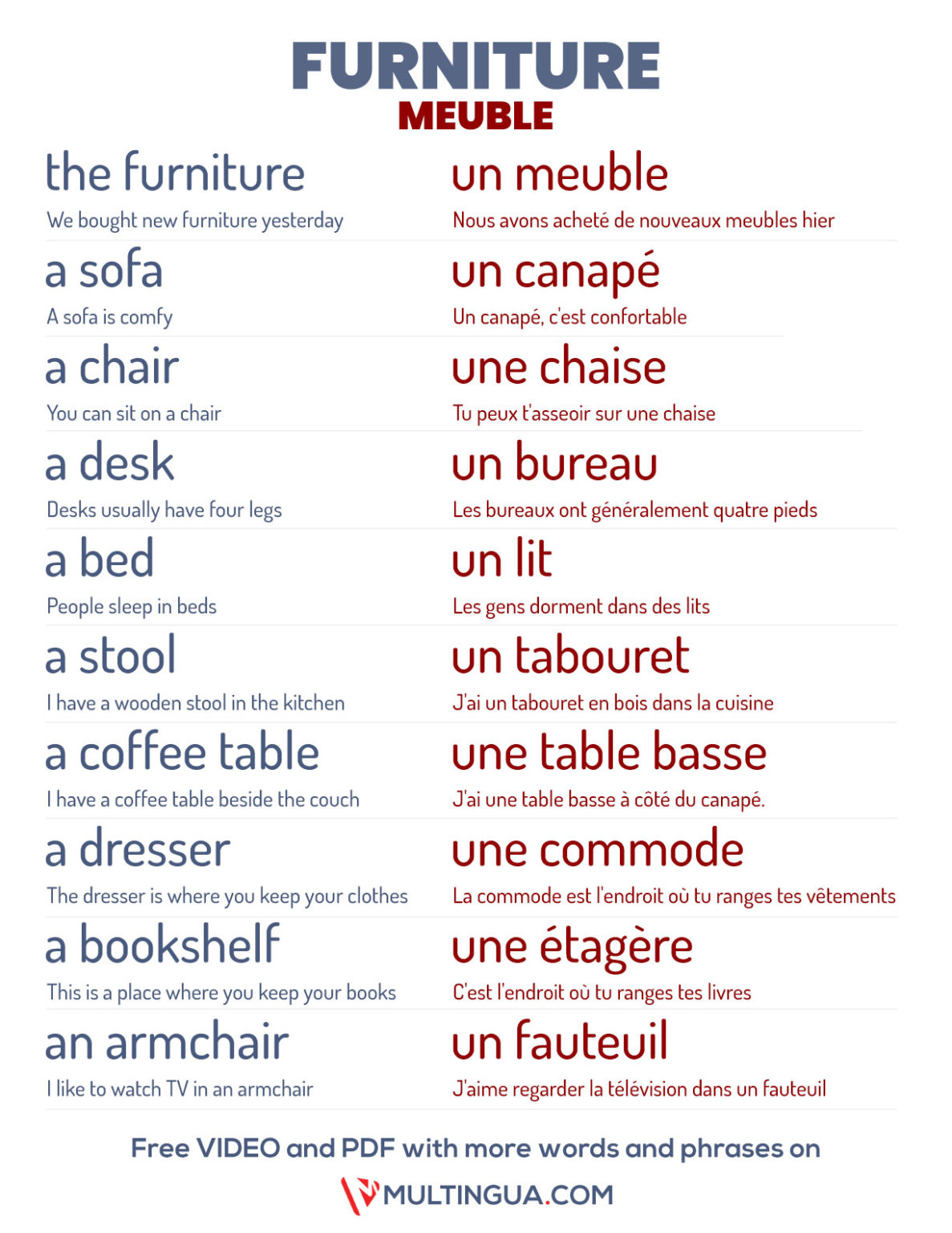 Furniture in French free PDF and Video Slides Multingua