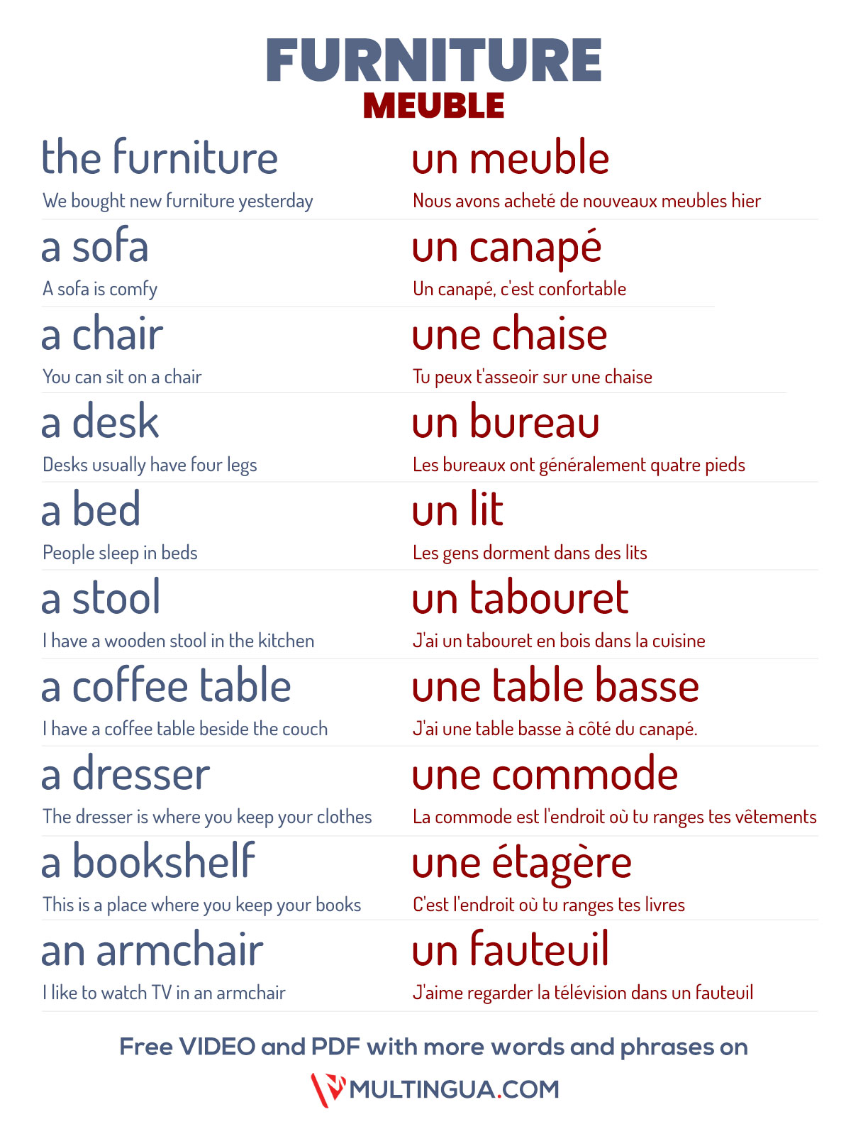 Furniture in French