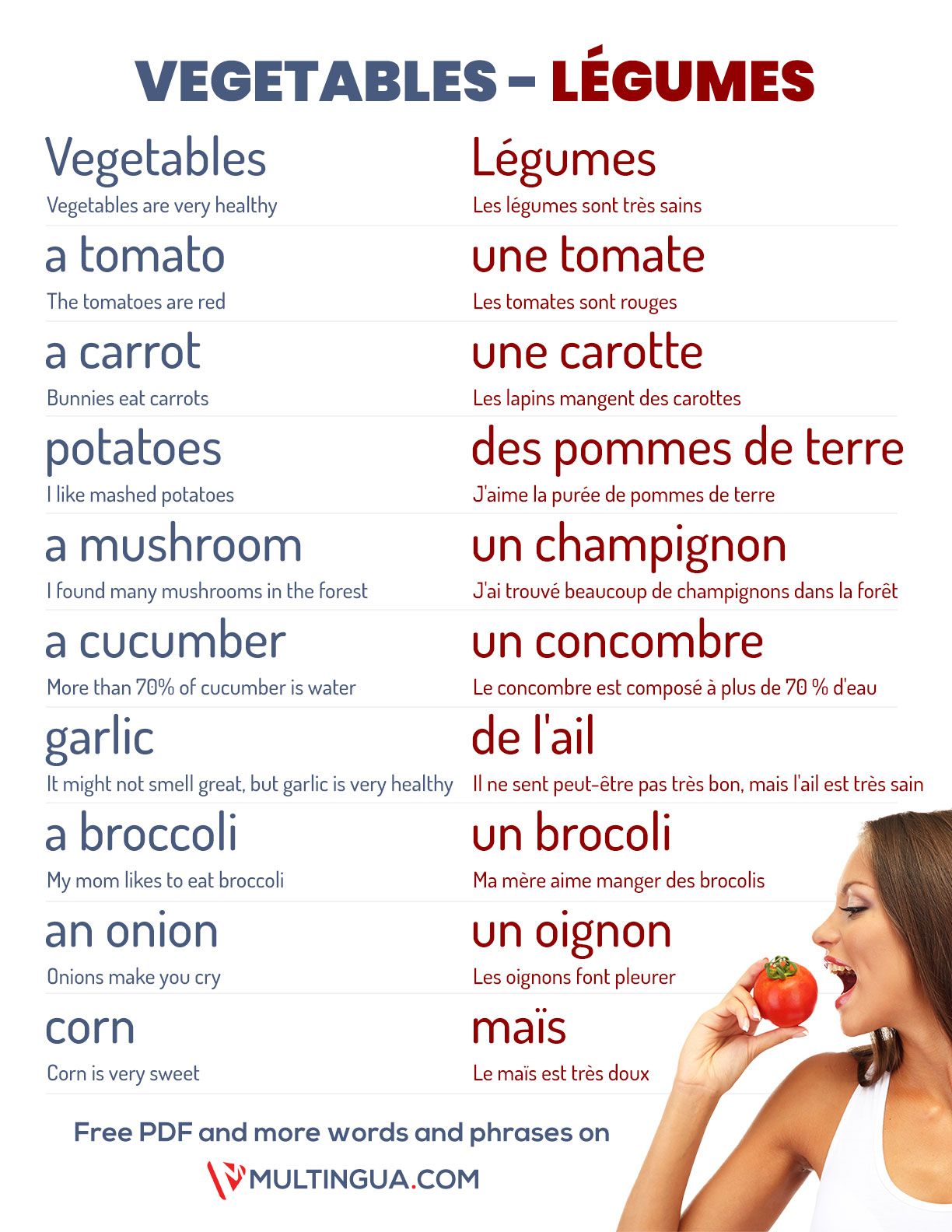 vegetables list